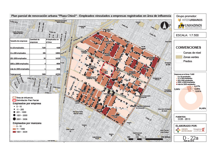 Análisis de localizacion de empleados por empresas del área de influencia y su  impacto en las dinámicas del área objeto del plan parcial.